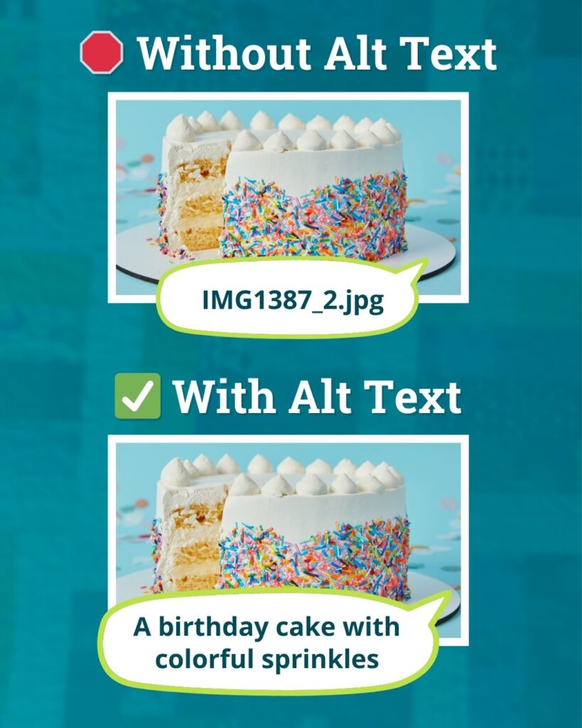 A graphic showing the different between a photo with alt text and without. The photo without alt text just displays the file name, but the photo with alt text displays "A birthday cake with colorful sprinkles"